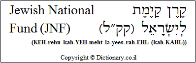 Jewish National<br>Fund (JNF)