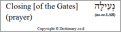 Closing of the Gates