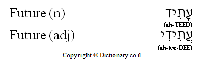 'Future' in Hebrew