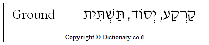 'Ground' in Hebrew