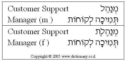 'Customer Support Manager' in Hebrew