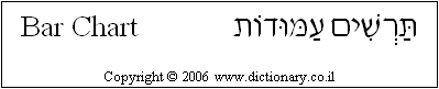 'Bar Chart' in Hebrew