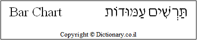 'Bar Chart' in Hebrew 'Bar Chart' in Hebrew