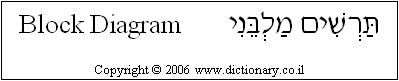 'Block Diagram' in Hebrew