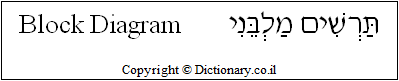 'Block Diagram' in Hebrew 'Block Diagram' in Hebrew