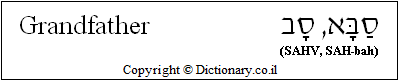 How to say How to say