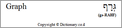 'Graph' in Hebrew 'Graph' in Hebrew